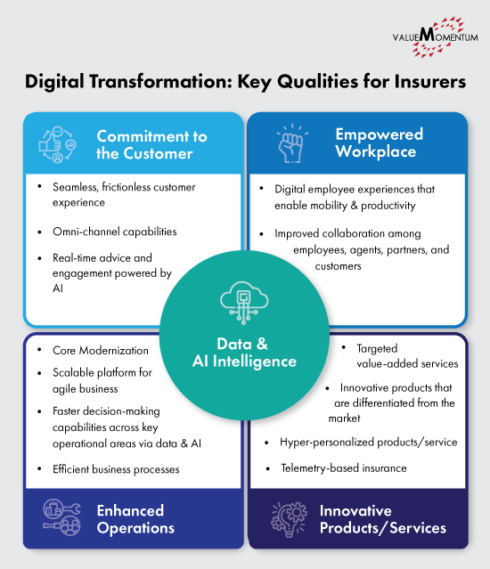 Image depicting the key qualities of a digital insurer