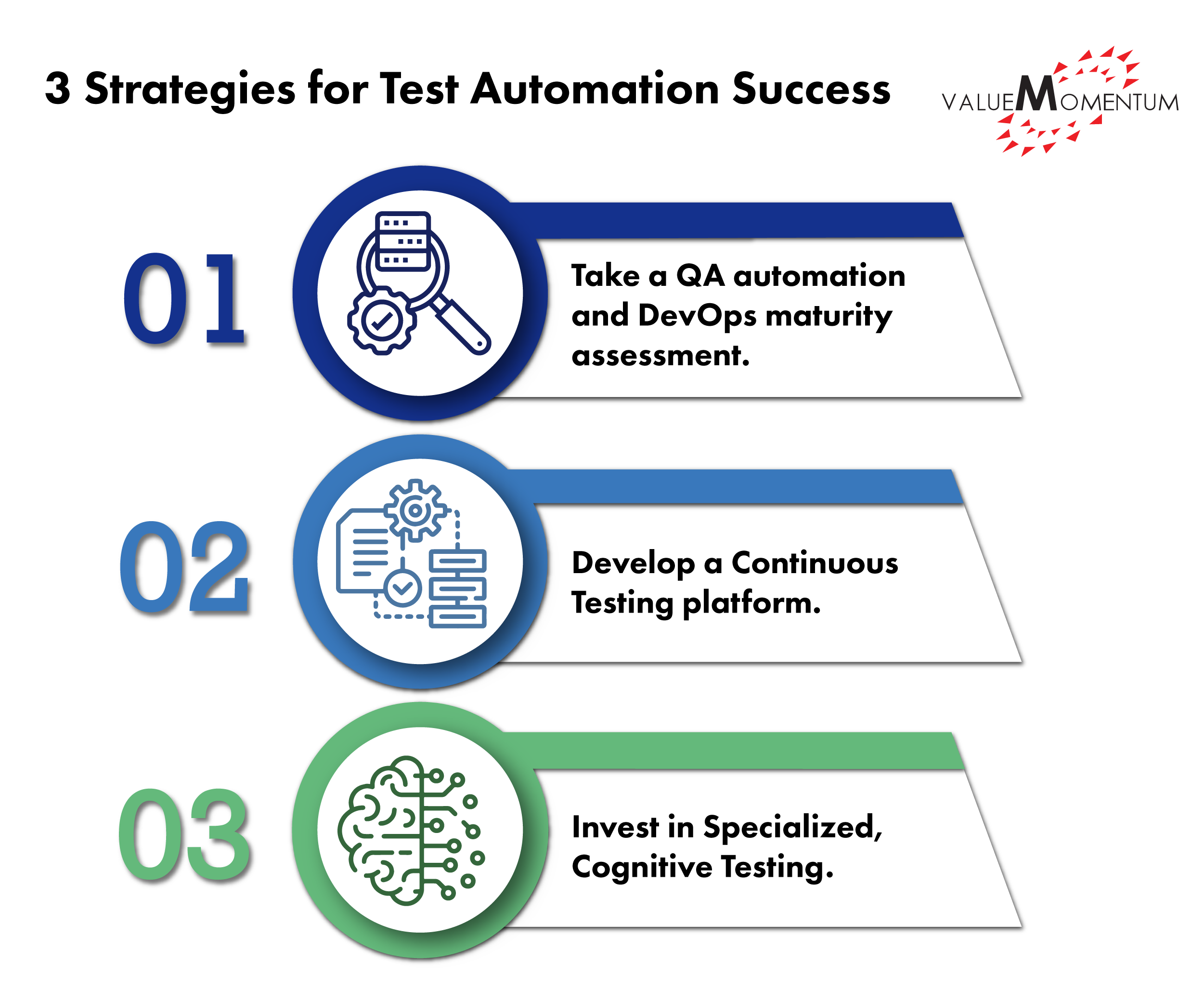 Test Automation