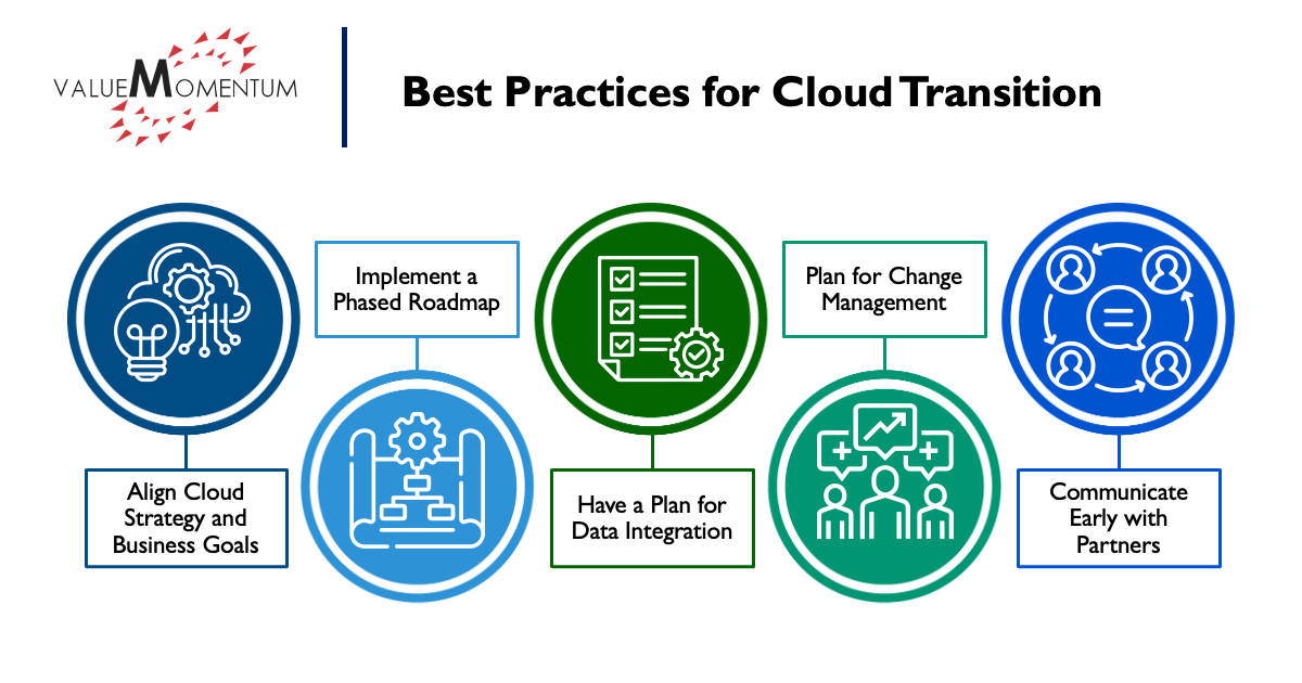 Best Practices for Cloud Transition