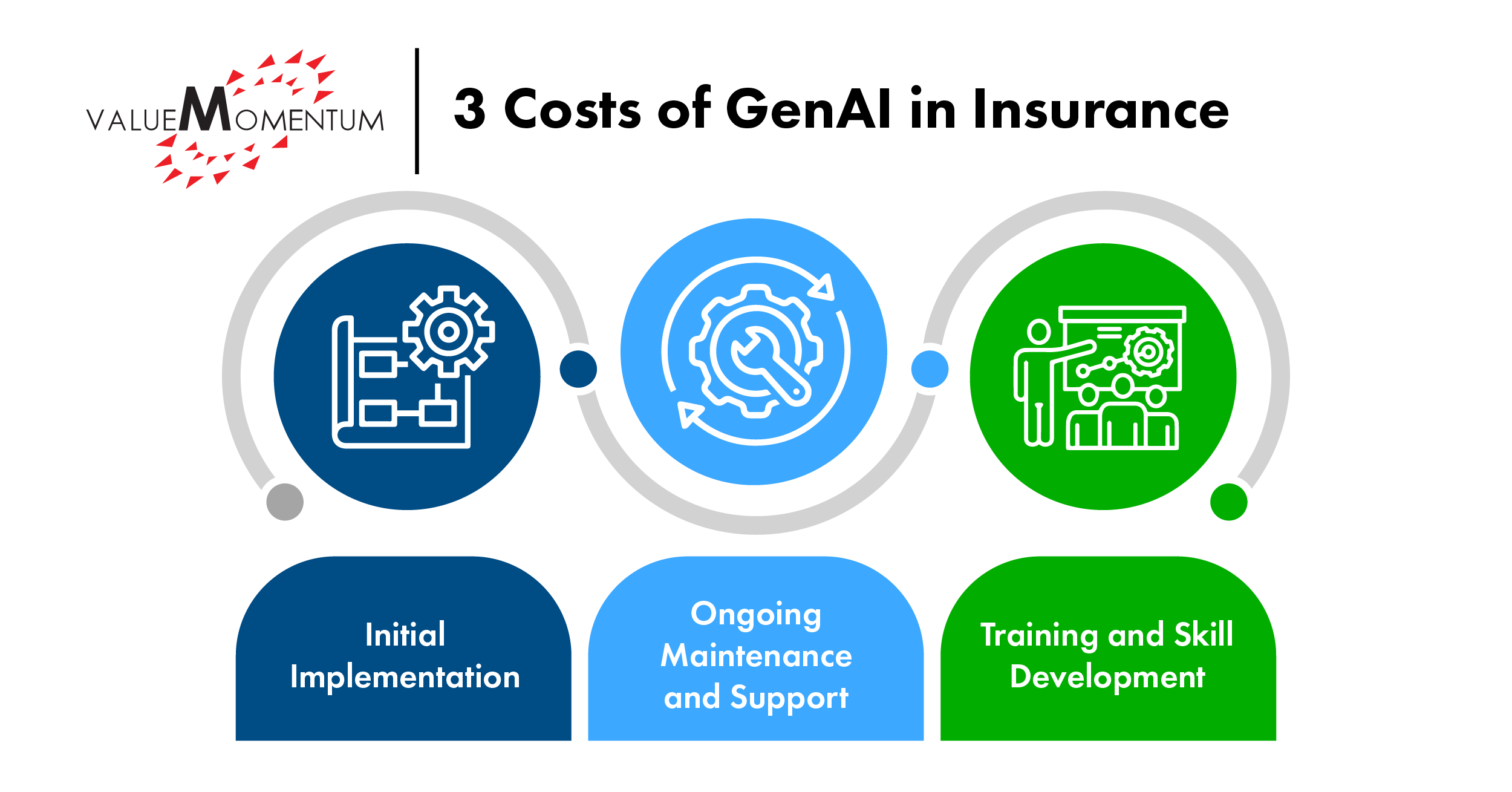 3 costs of genAI in insurance