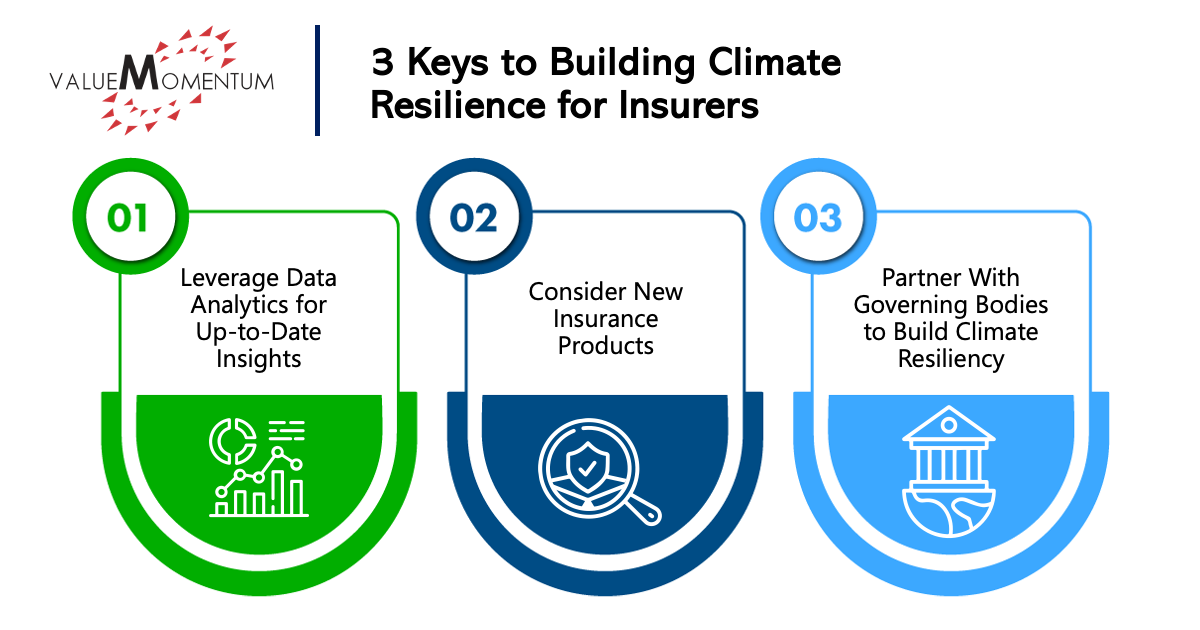 Adapting for Climate Resilience