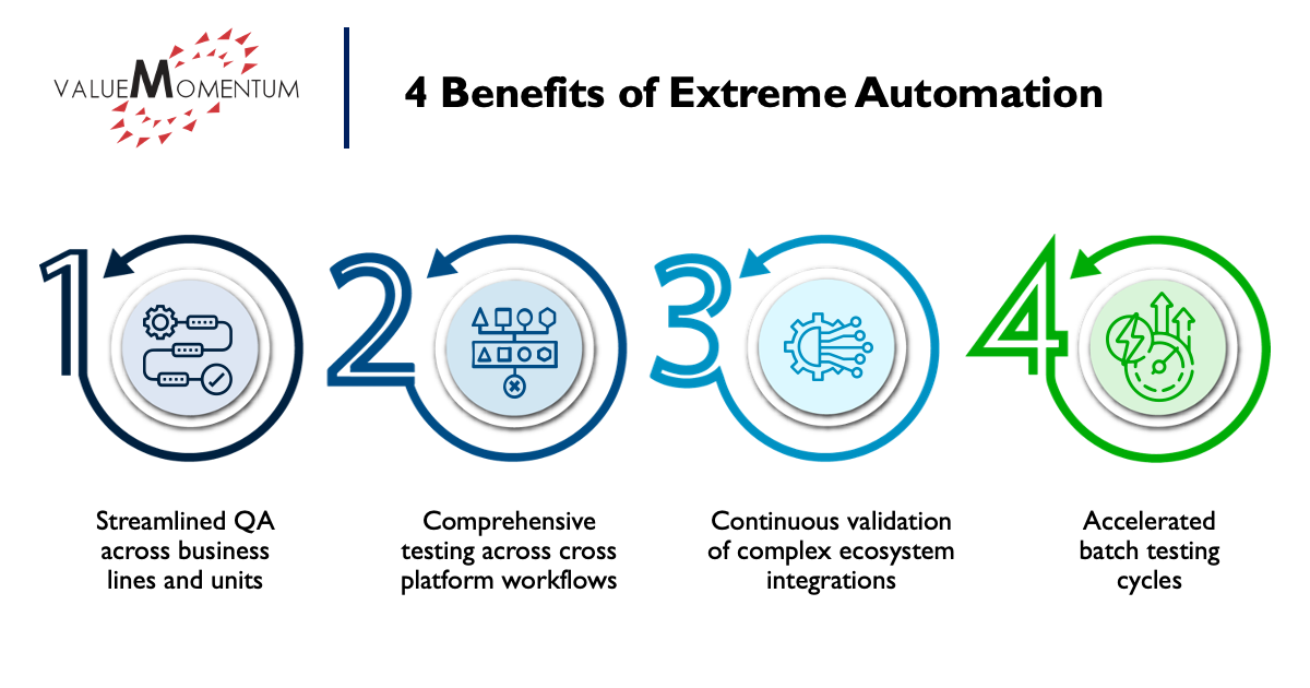 How Extreme Automation Helps Insurers