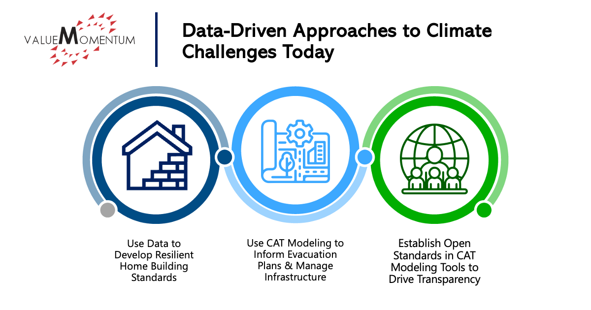 data driven approaches