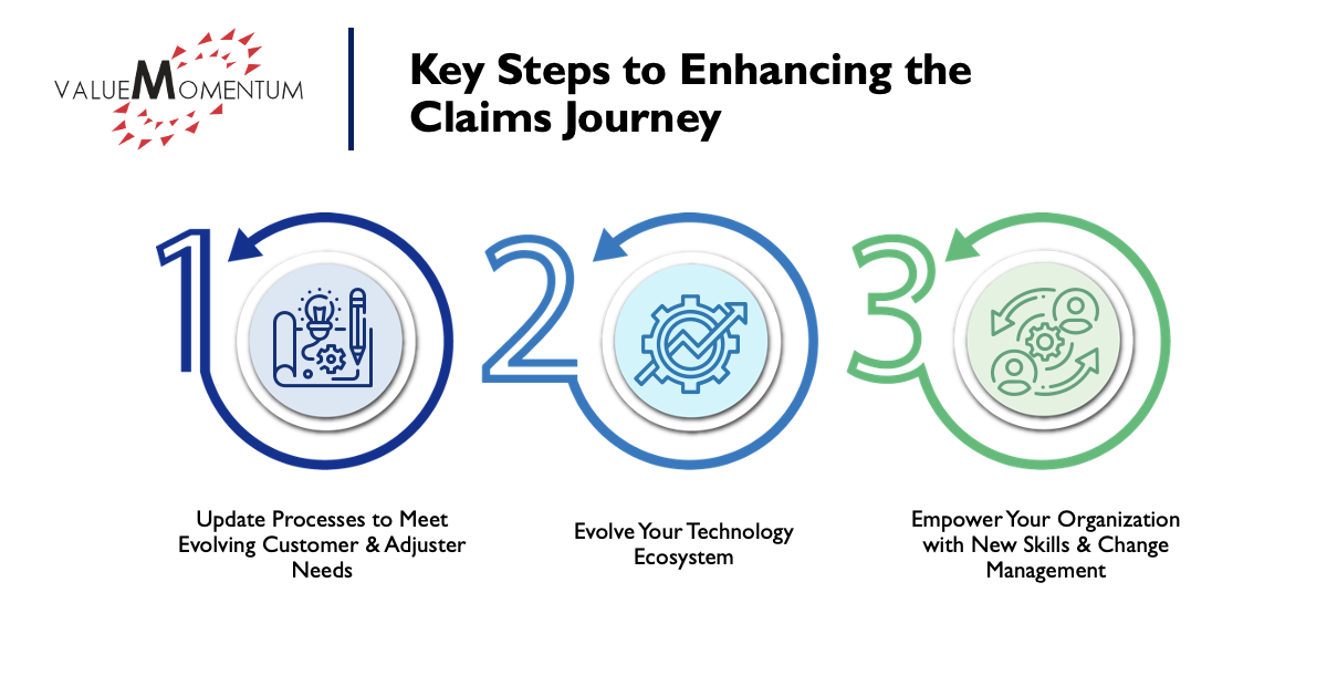 key steps to enhancing claims management