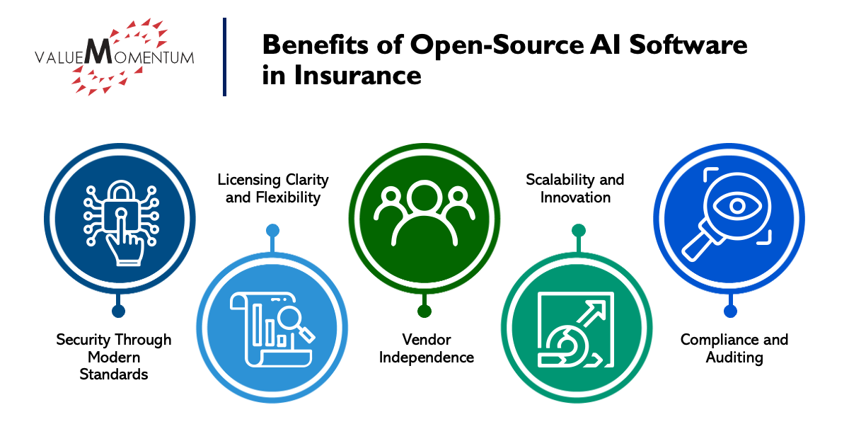 Benefits of Open-Source AI Software in Insurance