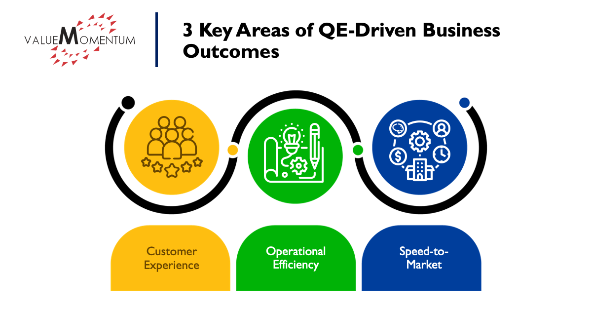 QE Driven Business Outcomes