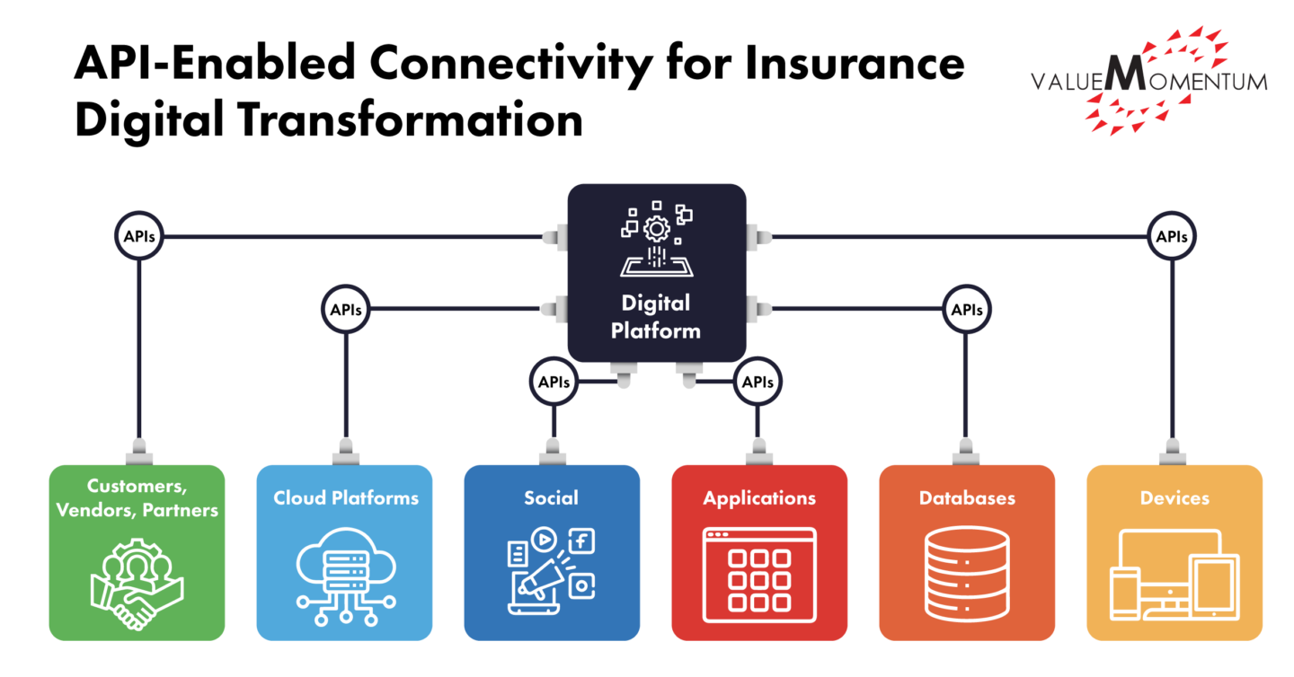 api-integration-use-cases-in-insurance-blog-valuemomentum