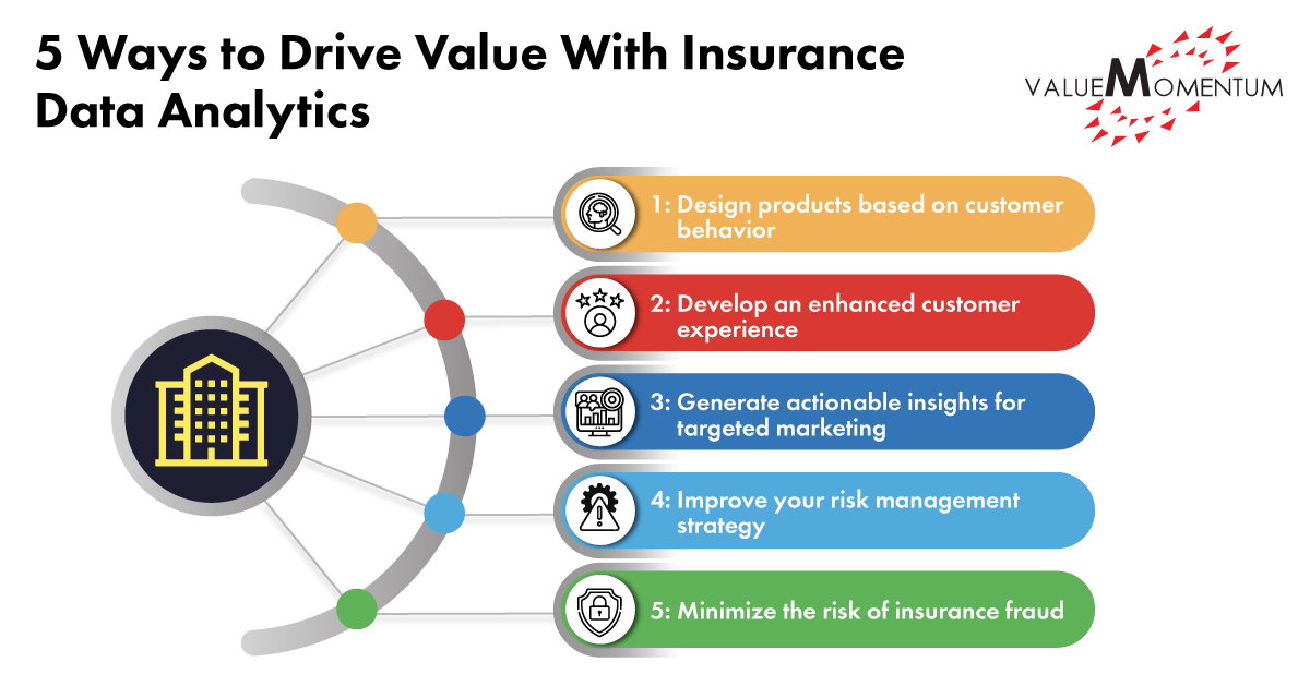 Insurance Data Analytics | ValueMomentum