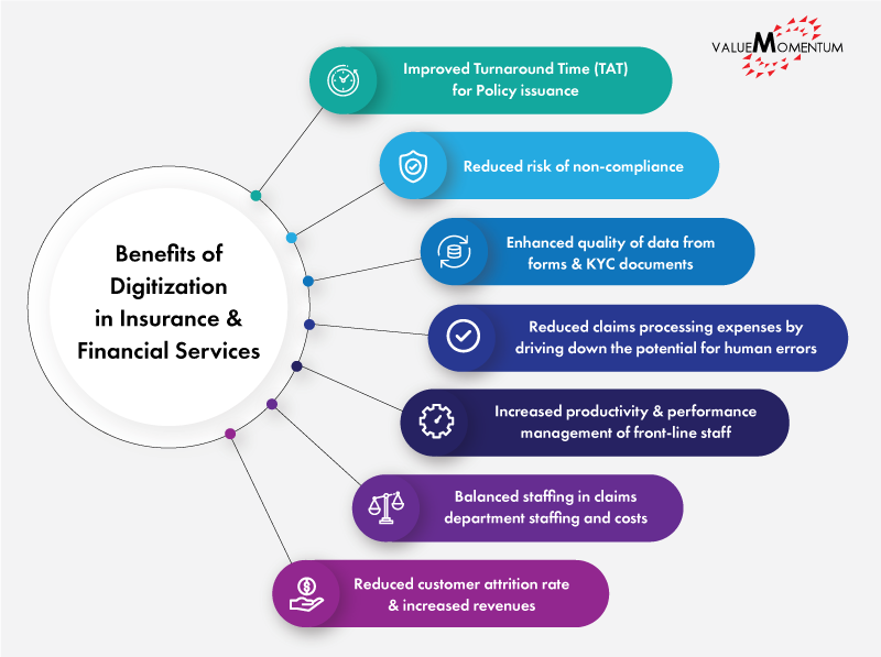 Image depicting the benefits of digitization in the insurance and financial services industry