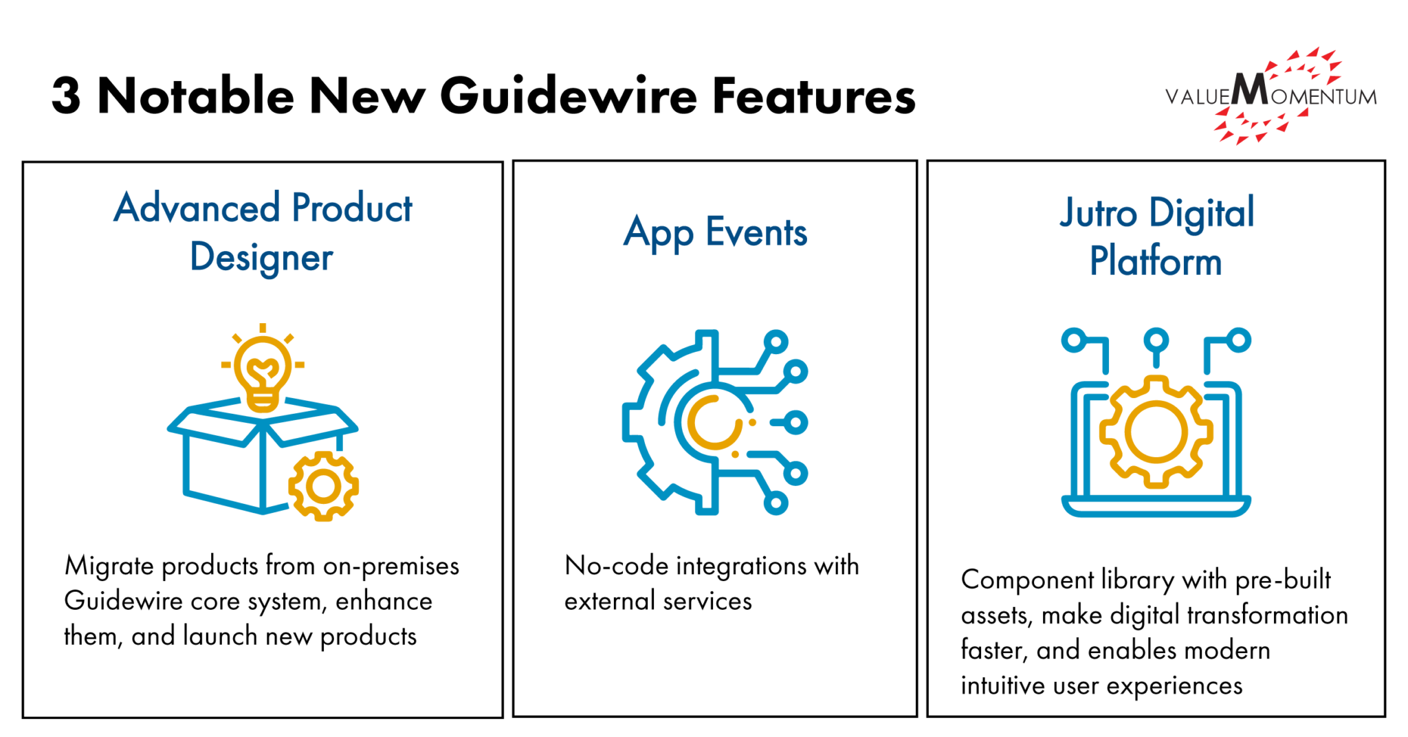 Top 7 Q&A For Guidewire Cloud Platform Implementation | ValueMomentum