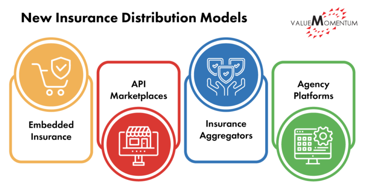Insurance Distribution Models