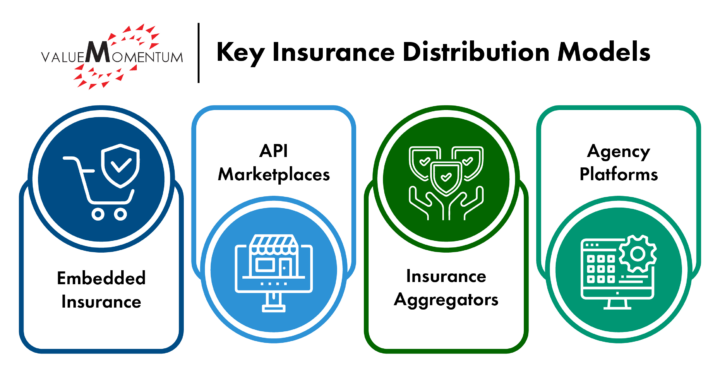 Key Insurance Distribution Models