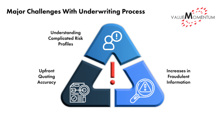 Underwriters Business insights