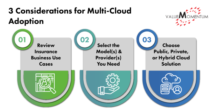 3 Key Considerations for Multi-Cloud Adoption