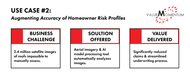 Augmenting Accuracy of Homeowner Risk Profiles