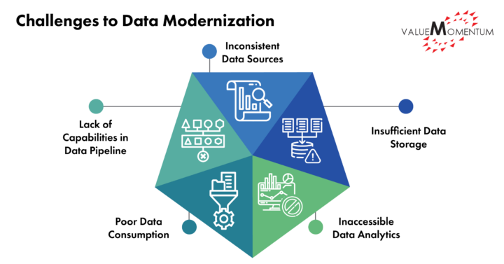 Challenges to Data Modernization in Insurance