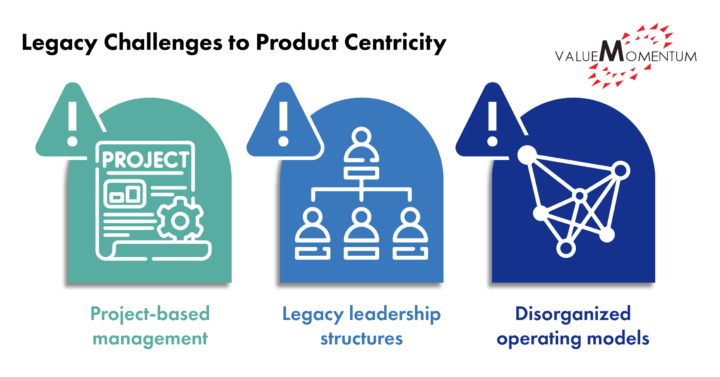 Challenges to product centricity