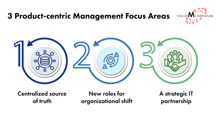 Product Centric management focus areas