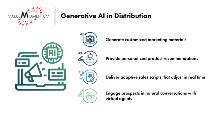 Generative AI in Distribution