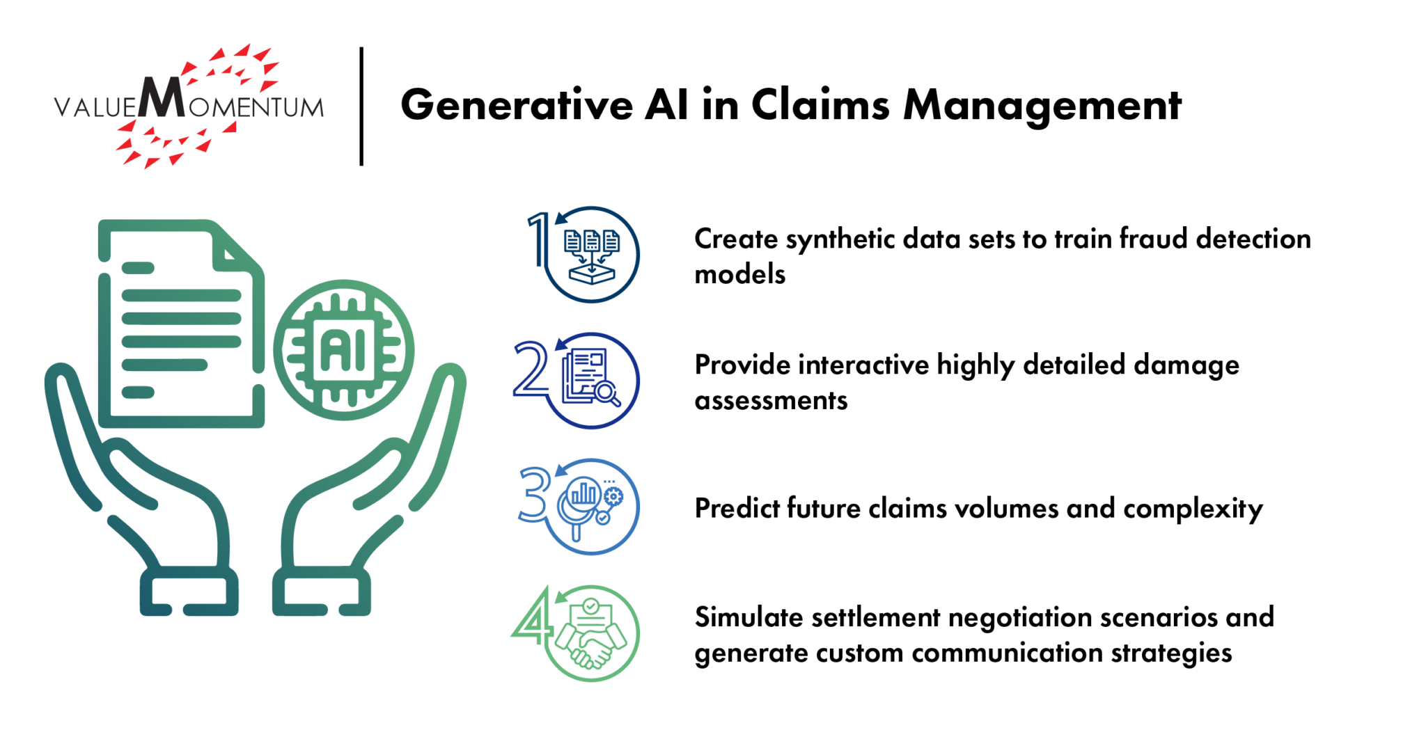 How To Apply Generative AI In Insurance - ValueMomentum