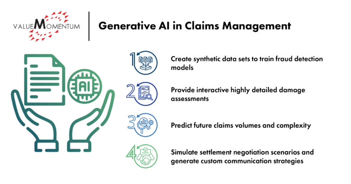 Generative AI in claims management