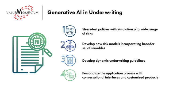 Generative AI in underwriting