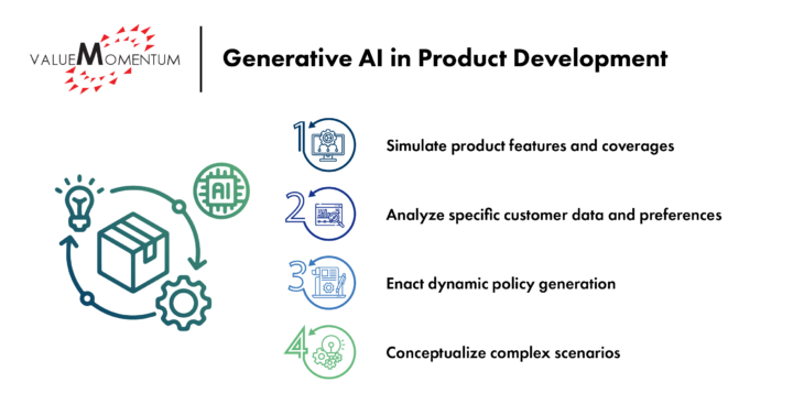 generative AI in product development