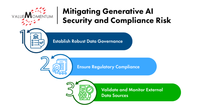 Mitigating Generative Security & Compliance Risk