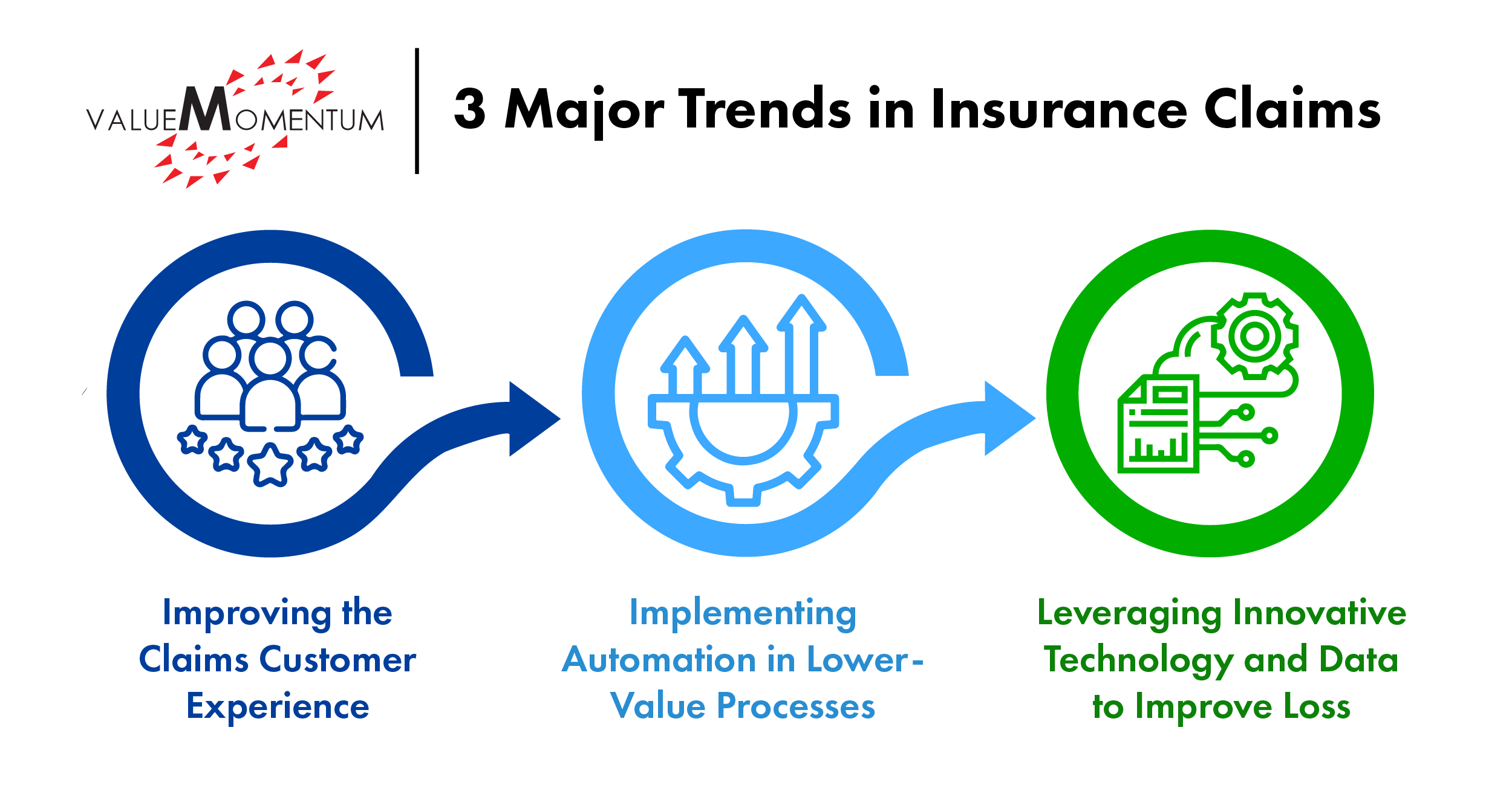 3 Major Trends in Insurance Claims