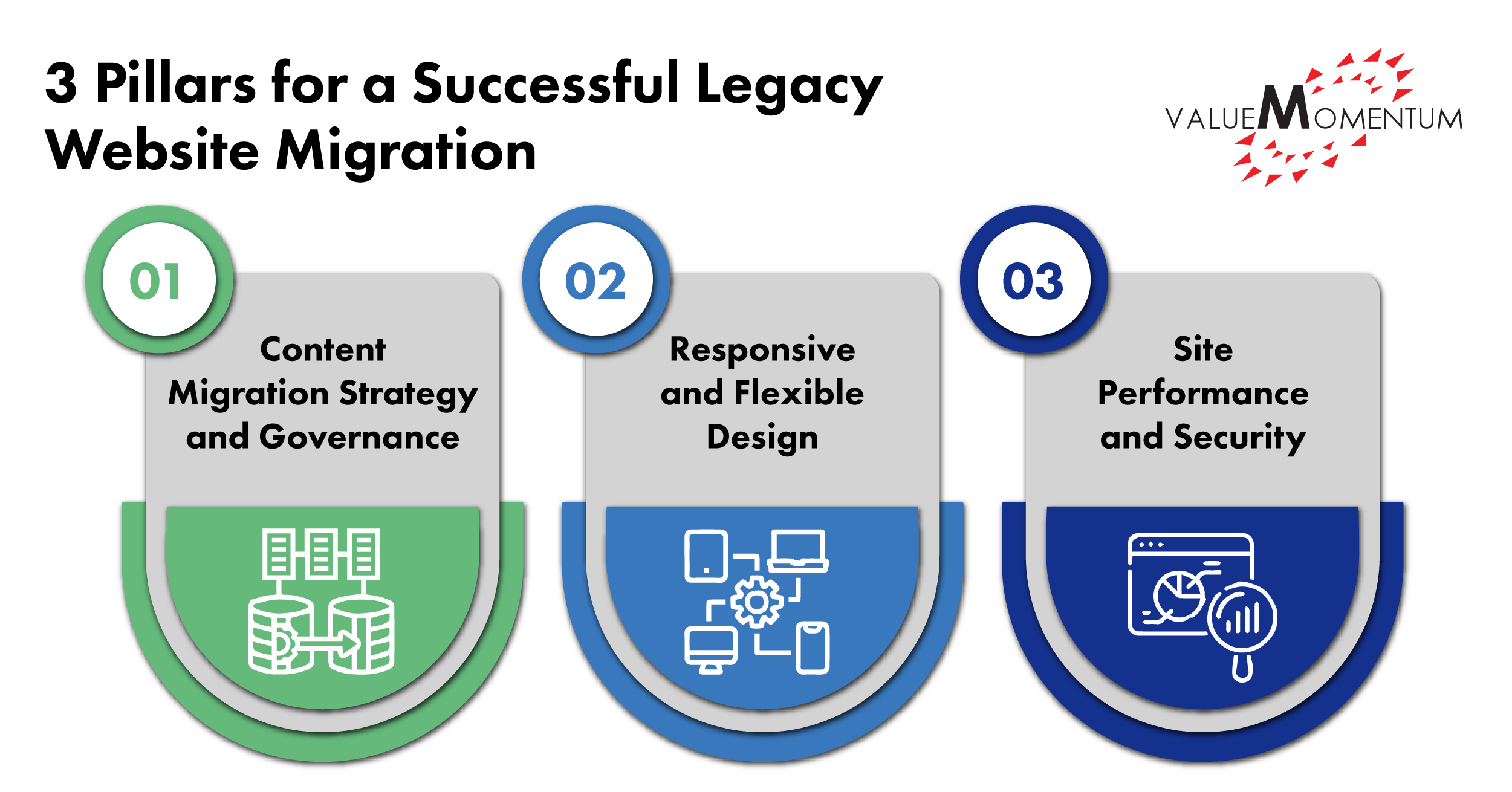 Legacy website migration