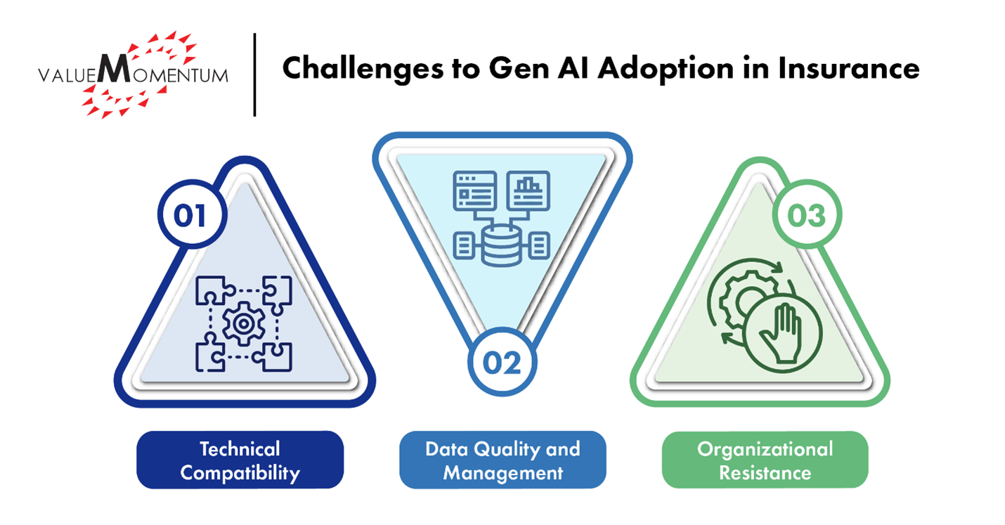 Challenges of Legacy System and Generative AI Integration