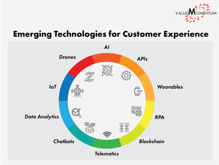 Image depicting emerging technology for the insurance industry