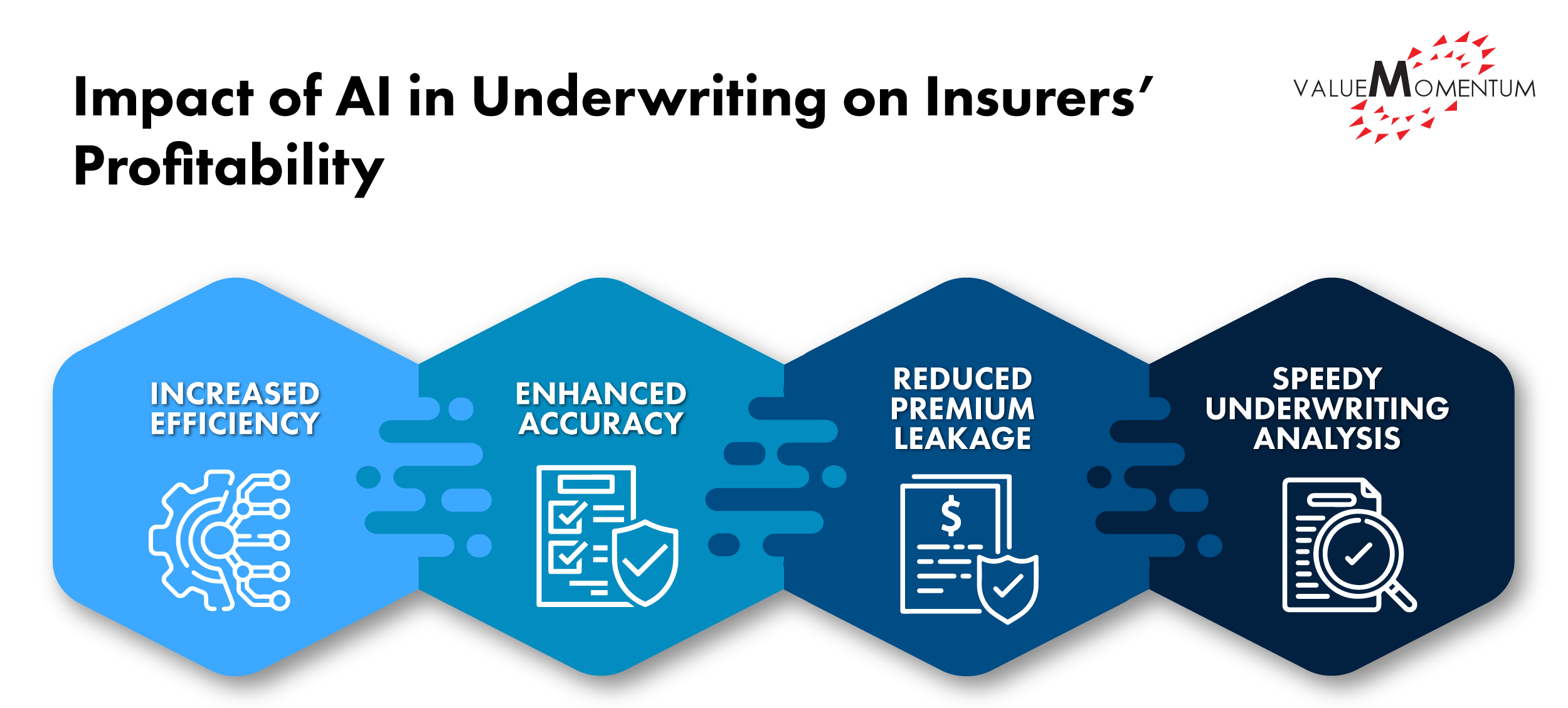 AI in Underwriting