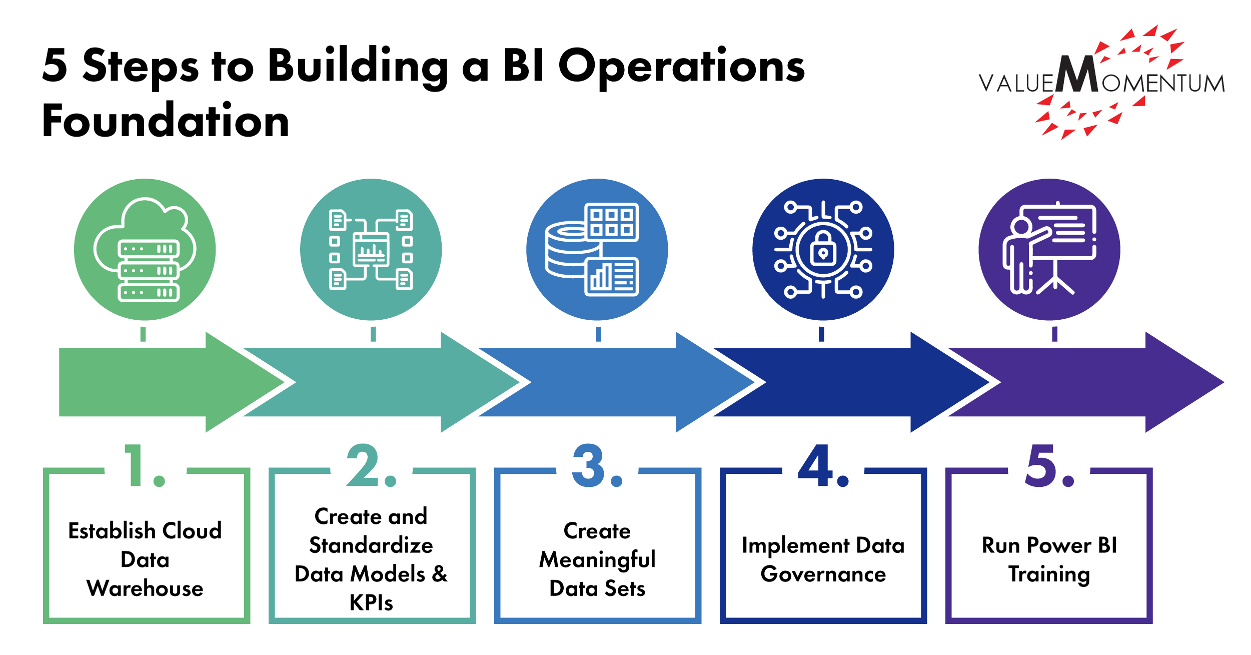 Operational BI