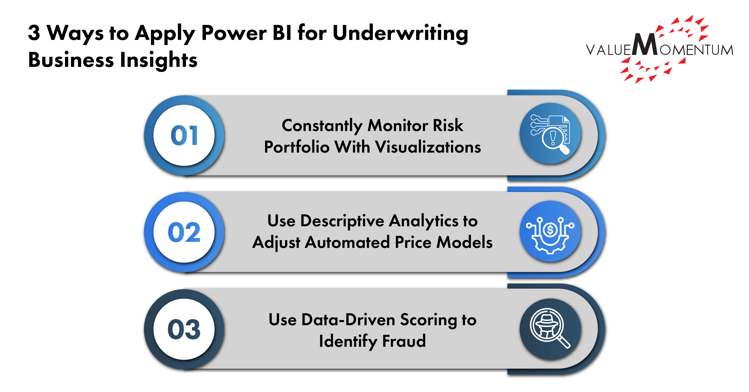 Underwriters Business insights