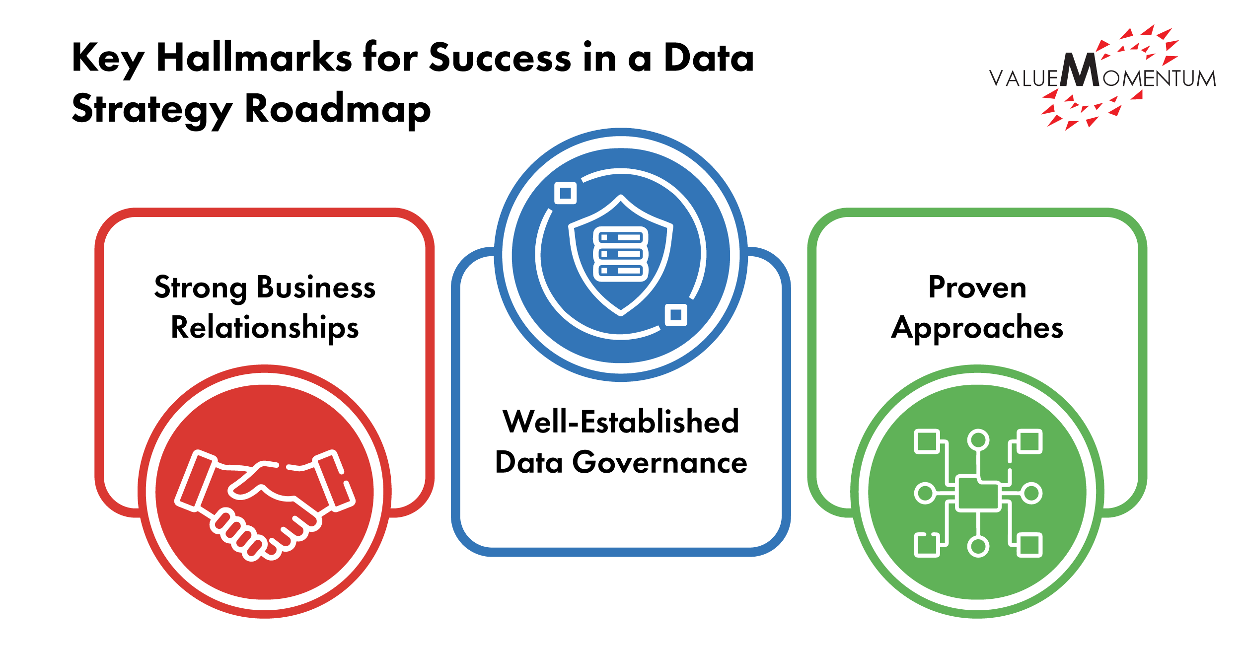 Data Strategy Roadmap