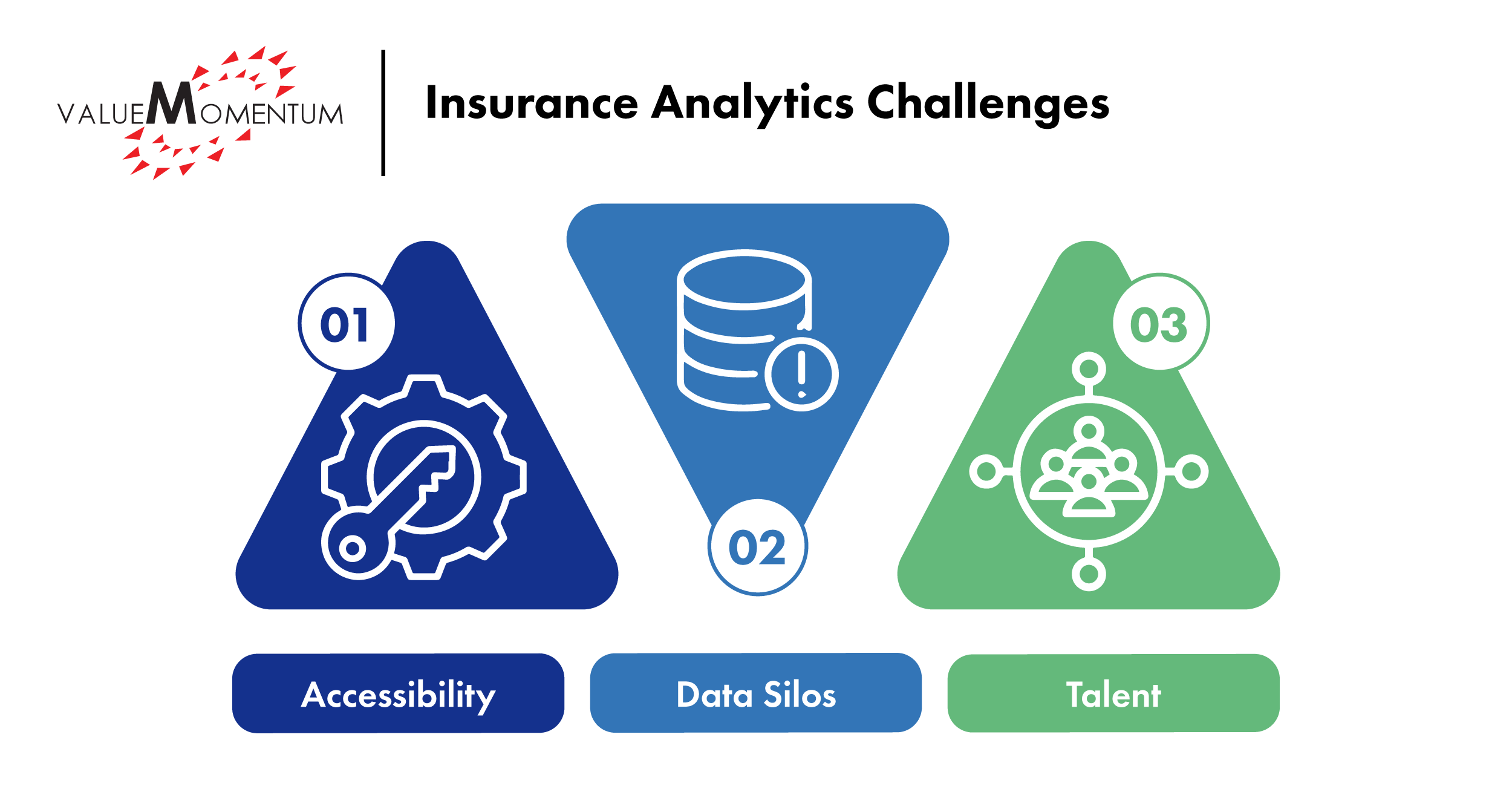 insurance analytics