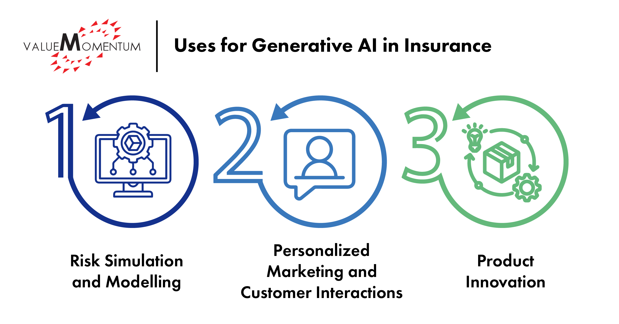 Generative AI