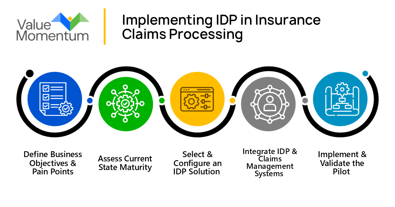 Benefits of Intelligent Document Processing1