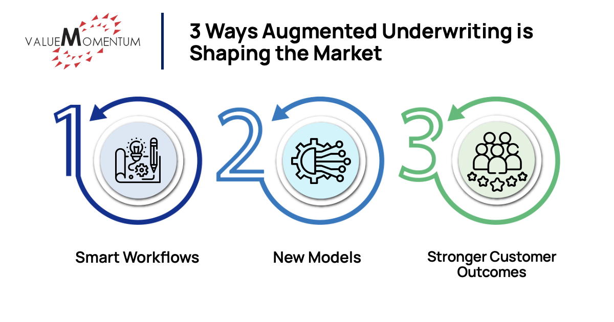 3 Ways Augmented Underwriting is Shaping the Market