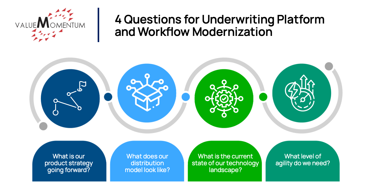 4 questions for underwriting modernization