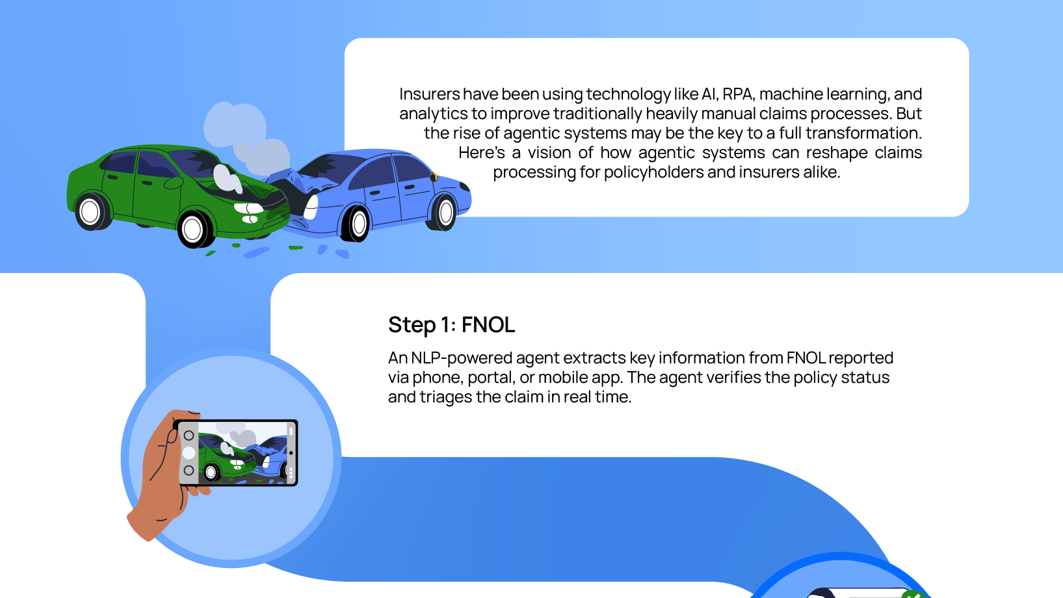 Envisioning a Claims Process Powered by Agentic Systems