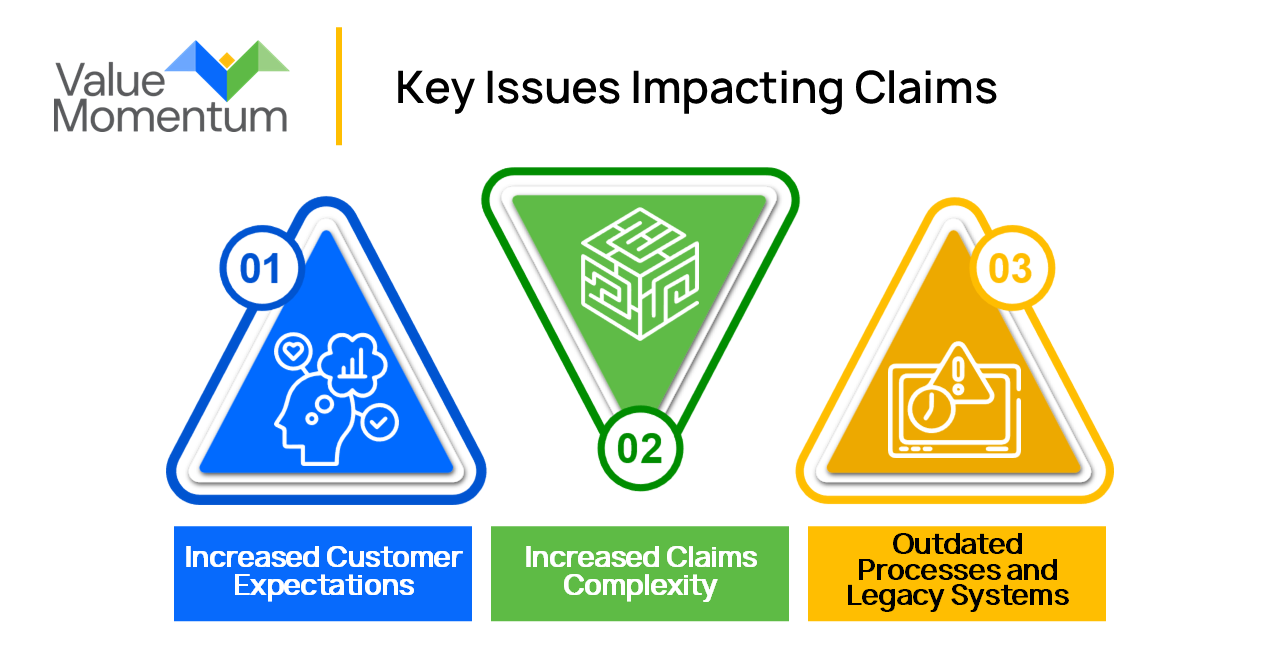 3 Issues impacting claims