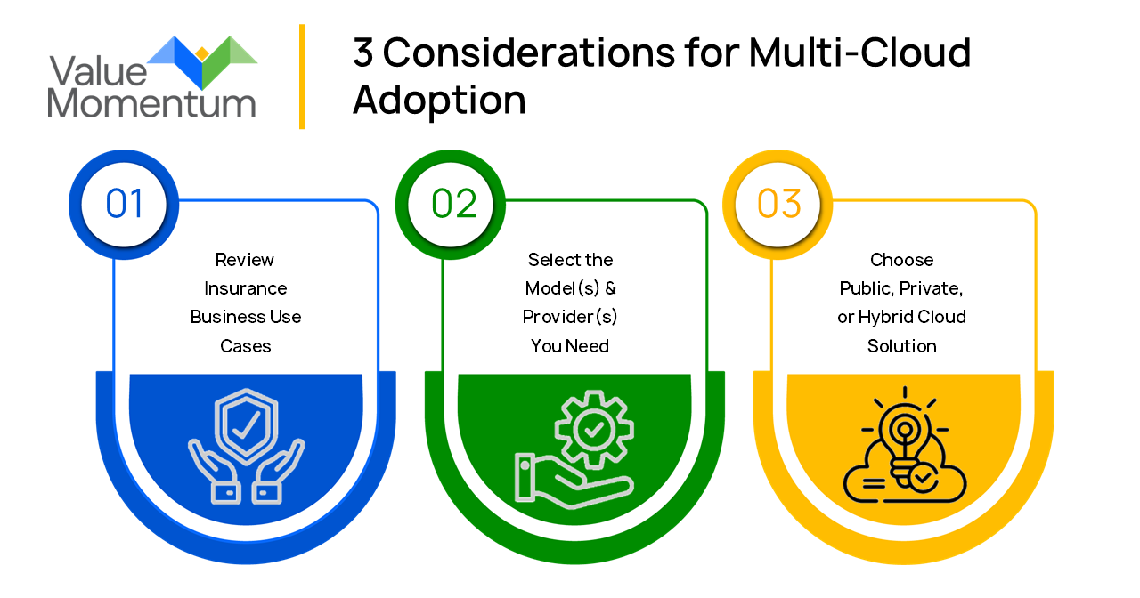 3 Key Considerations for Multi-Cloud Adoption