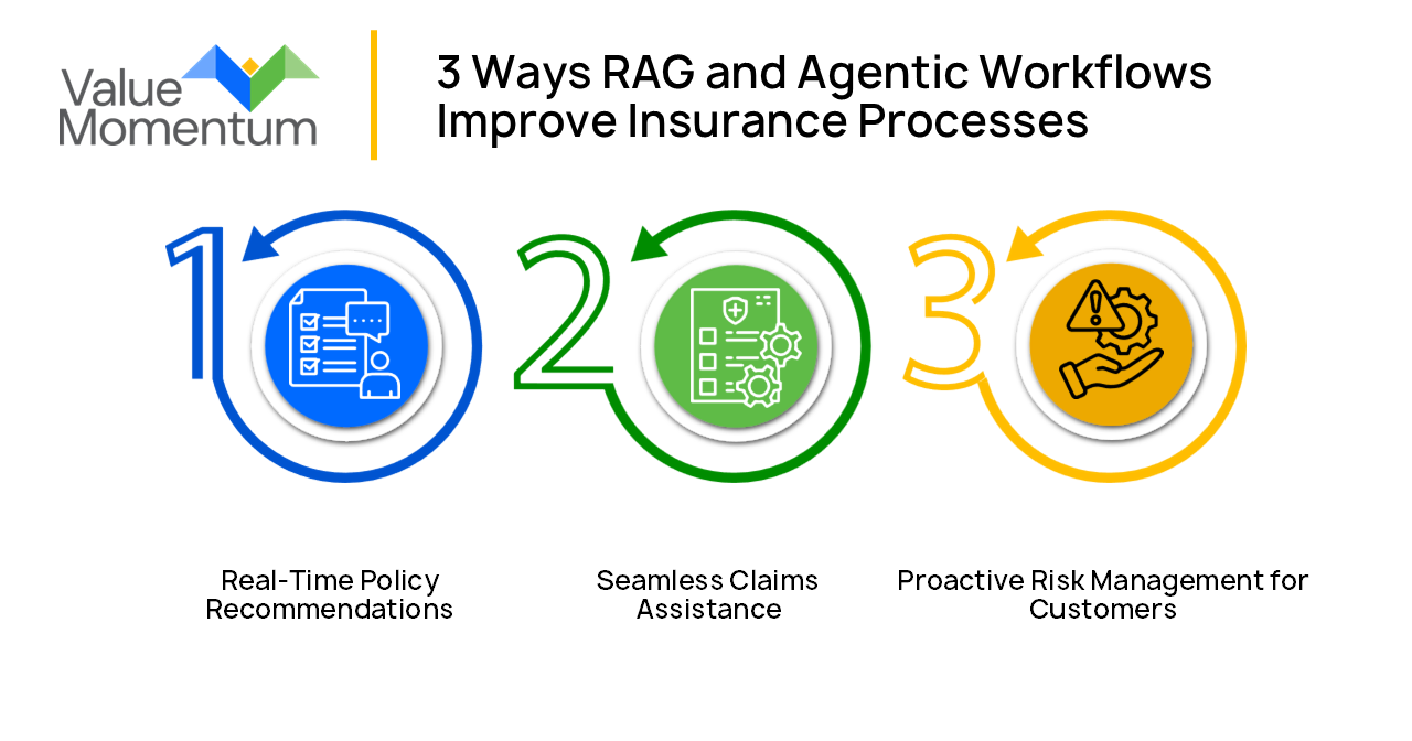 3 Ways RAG and Agentic Workflows Improve Insurance Processes