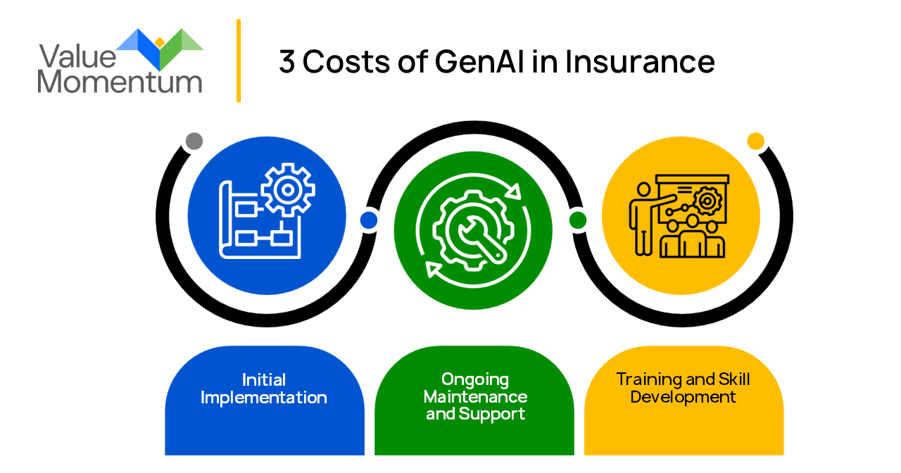 3 costs of genAI in insurance