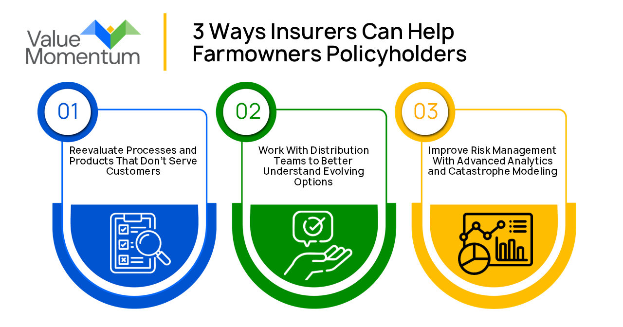 3 ways insurers can help farmowners policyholders