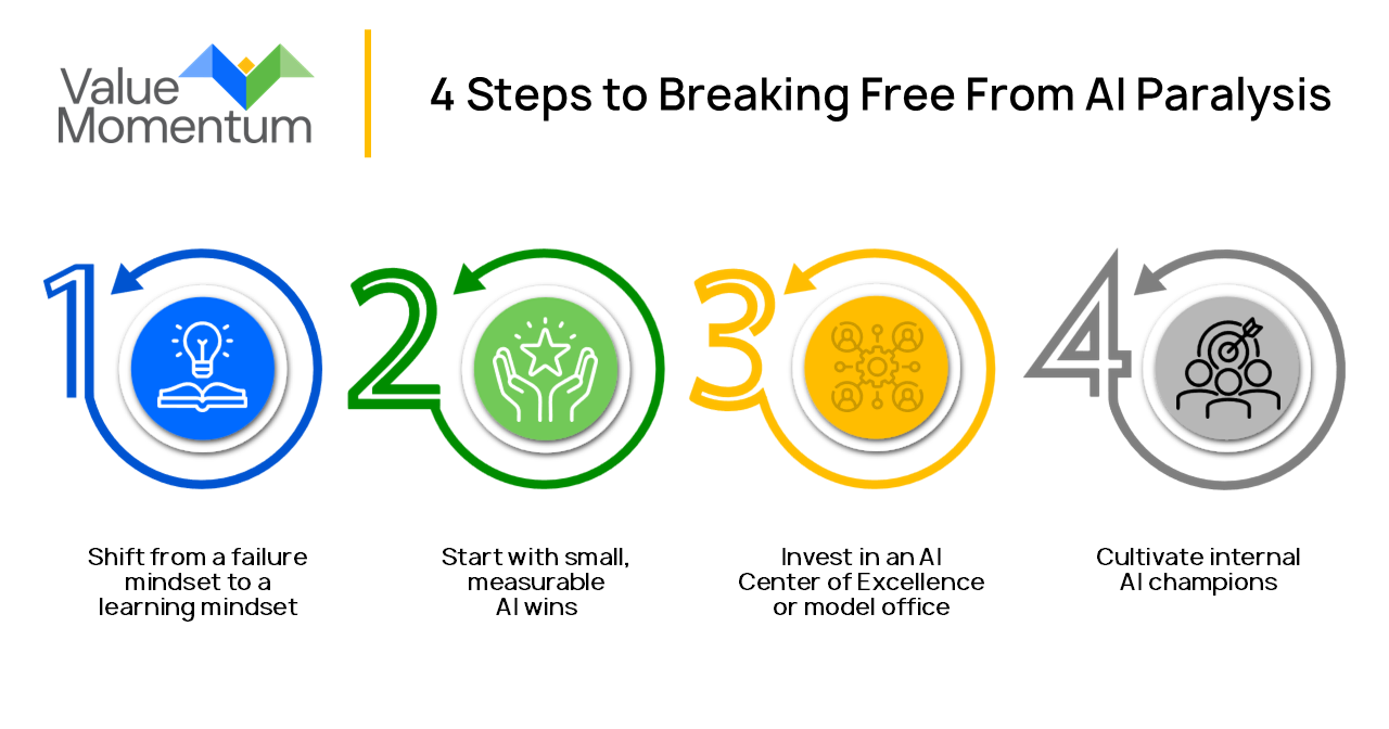 4 Steps for breaking free from AI paralysis