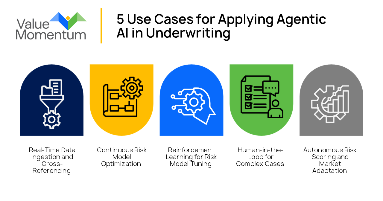 5 Ways Agentic AI Is the Next Strategic Advantage in Underwriting