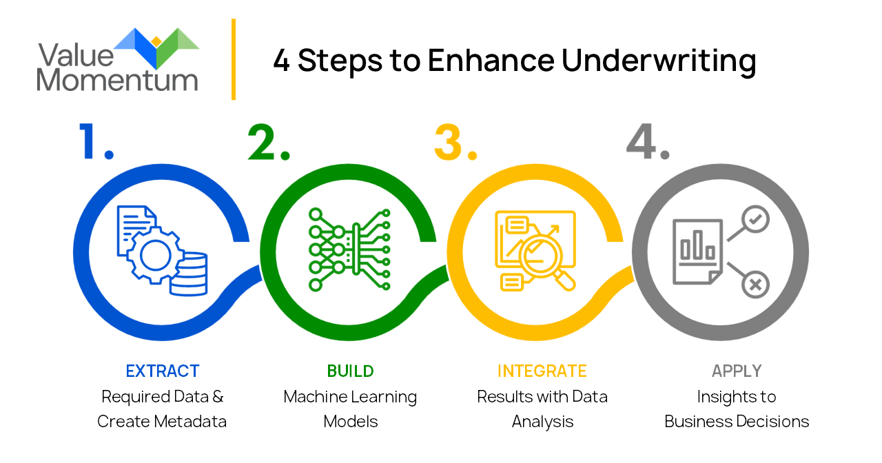 AI in Insurance Underwriting 